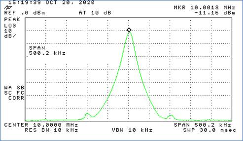 Chart, line chart

Description automatically generated
