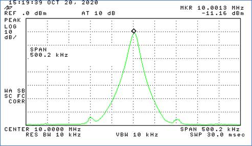 Chart, line chart

Description automatically generated