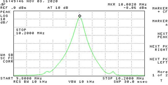 Chart, line chart

Description automatically generated